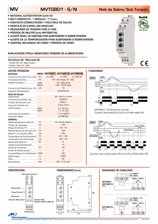 MICROIDEA. Catálogo general 2015 22