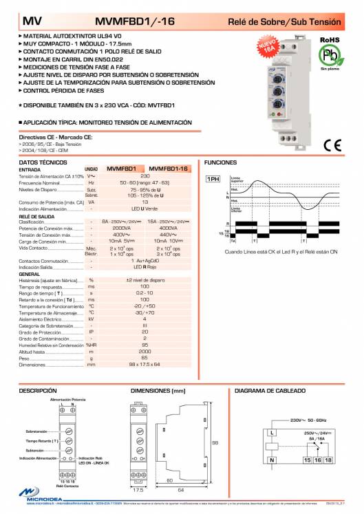 MICROIDEA. Catálogo general 2015 23