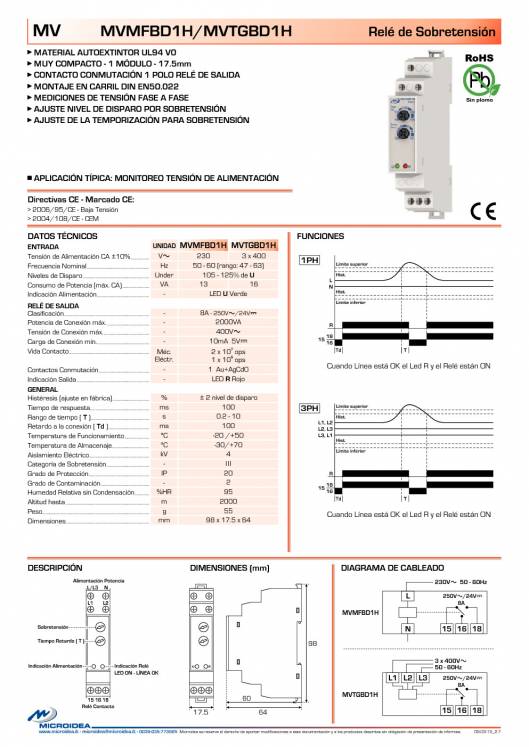 MICROIDEA. Catálogo general 2015 25