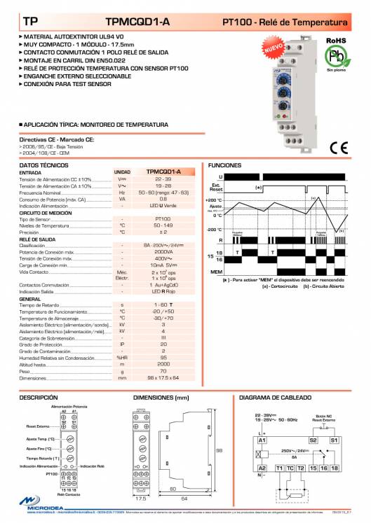 MICROIDEA. Catálogo general 2015 27