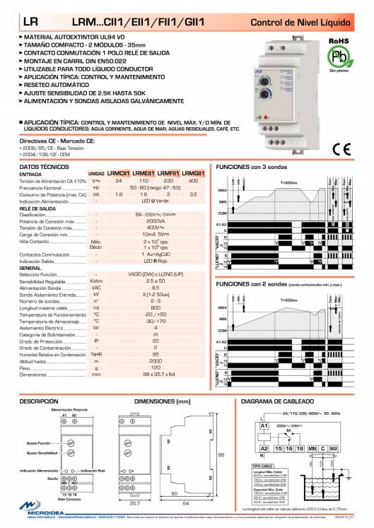 MICROIDEA. Catálogo general 2015 30