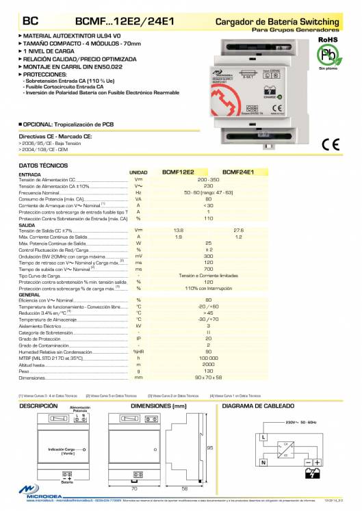 MICROIDEA. Catálogo general 2015 38