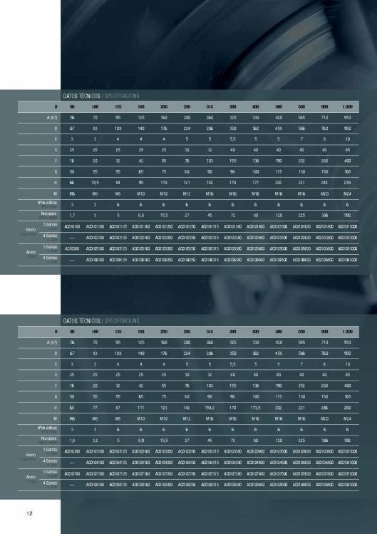 Catálogo MK. Platos de torno 12
