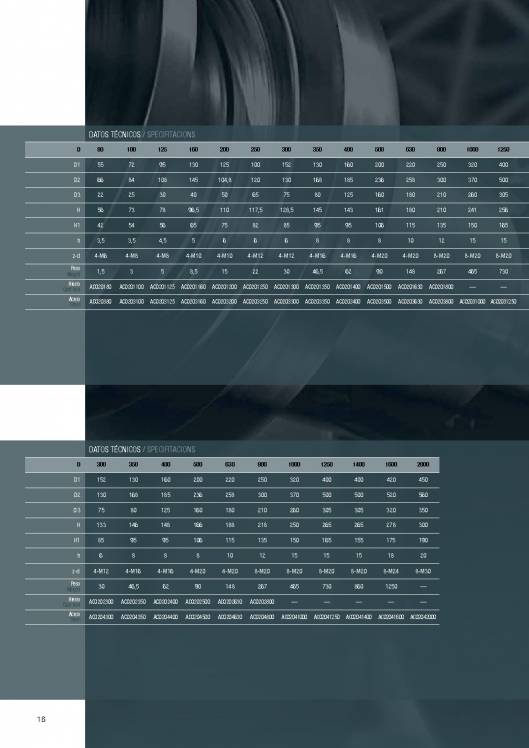 Catálogo MK. Platos de torno 16