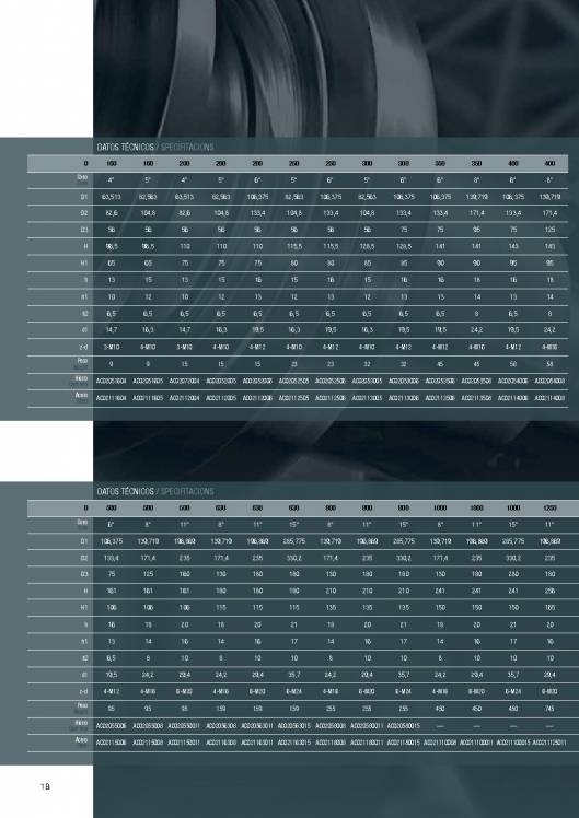 Catálogo MK. Platos de torno 18