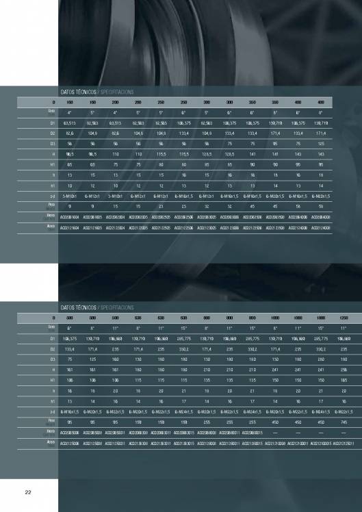 Catálogo MK. Platos de torno 22