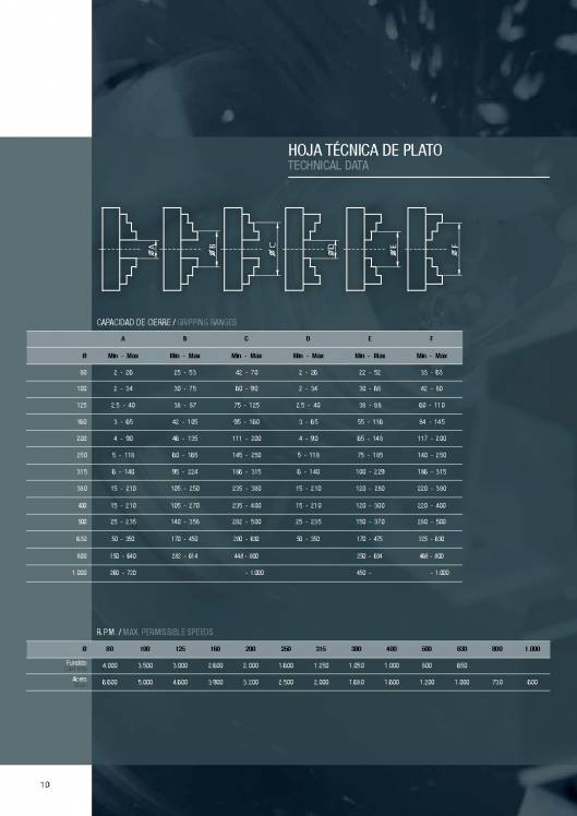 Catálogo MK. Platos de torno 10