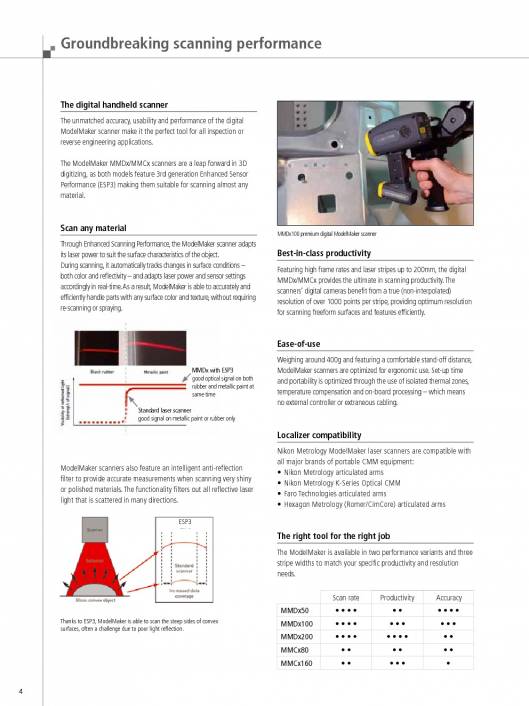 NIKON METROLOGY MCAx. Brazos de medición portable 4