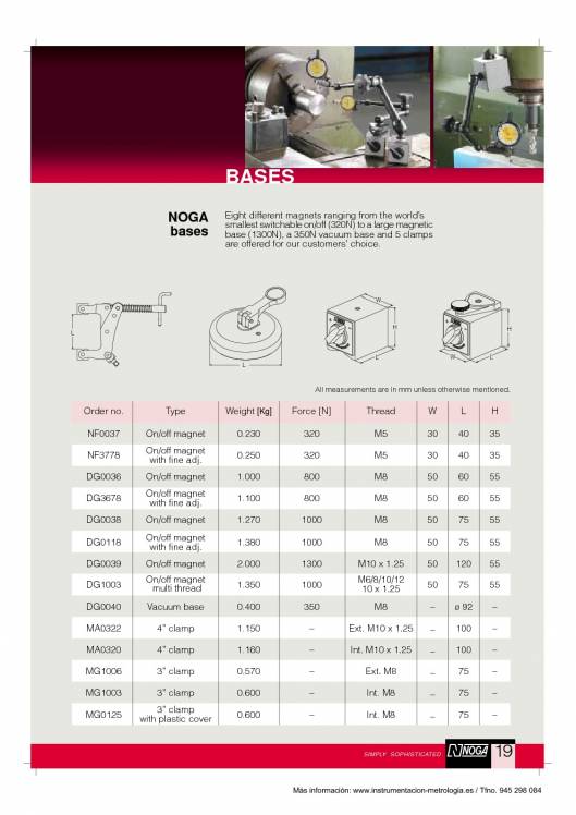 NOGA. Metrologia 2013 17