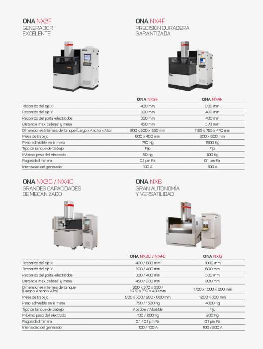 NX ESTÁNDAR, Máquina de electroerosión. 5