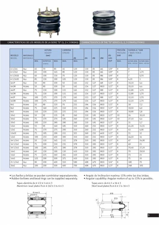 Catálogo ORIA Cilindros de fuelle 3