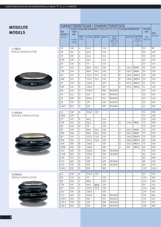 Catálogo ORIA Cilindros de fuelle 4