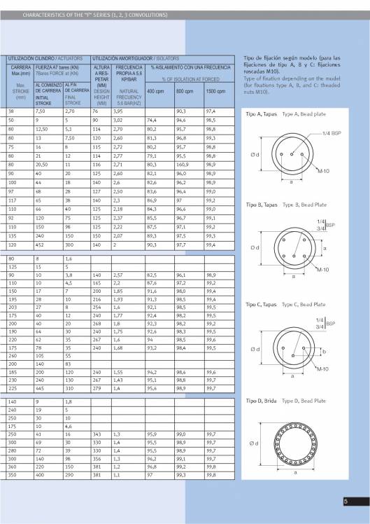 Catálogo ORIA Cilindros de fuelle 5