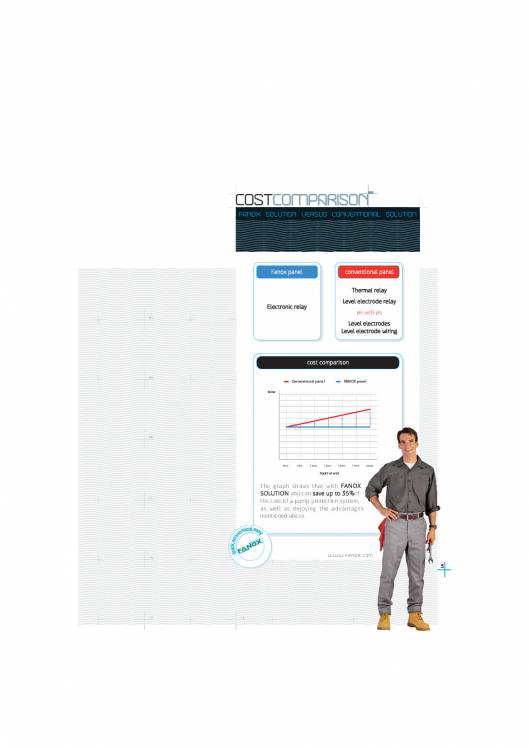Protection and control panels for submergible pumps FANOX 5