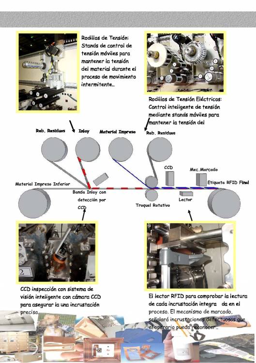 RFT. Sistema de  Ensamblado y Laminado 2
