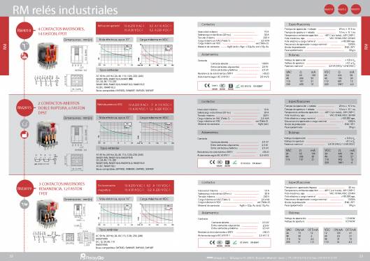 RM. Relés industriales. 11