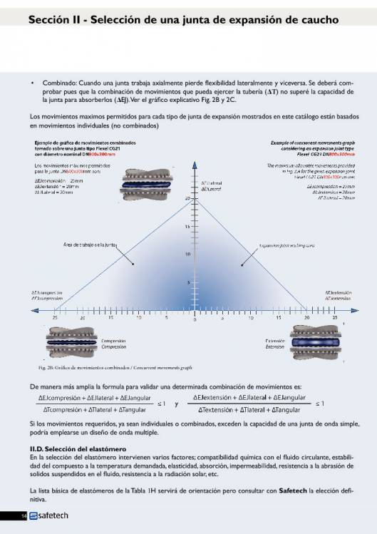 Catálogo SAFETECH Juntas de expansión 14
