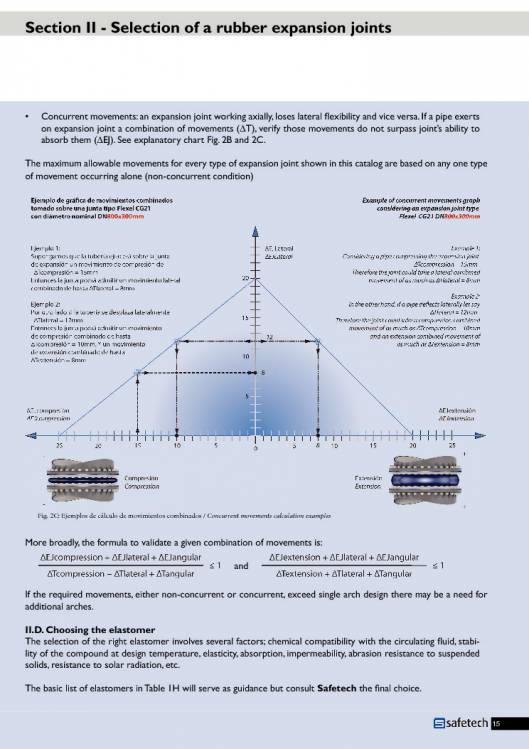 Catálogo SAFETECH Juntas de expansión 15