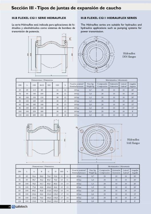 Catálogo SAFETECH Juntas de expansión 20