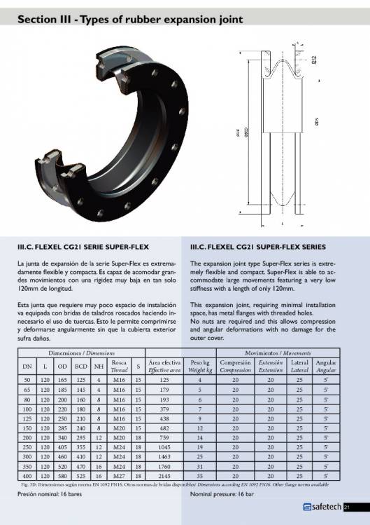 Catálogo SAFETECH Juntas de expansión 21