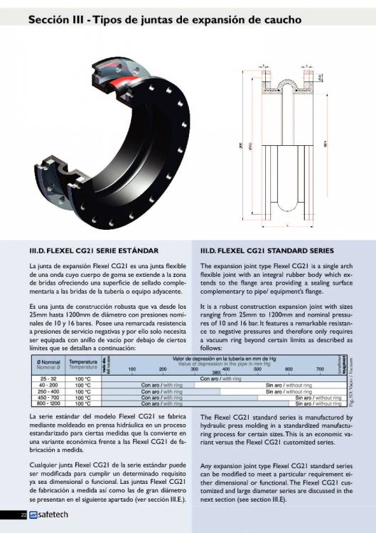 Catálogo SAFETECH Juntas de expansión 22