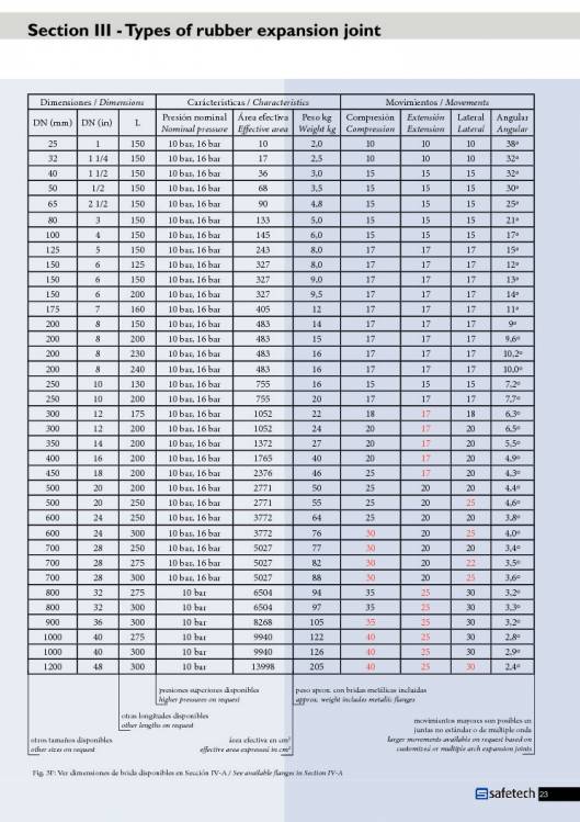 Catálogo SAFETECH Juntas de expansión 23