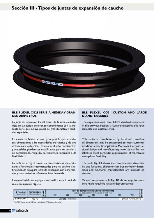 Catálogo SAFETECH Juntas de expansión 24