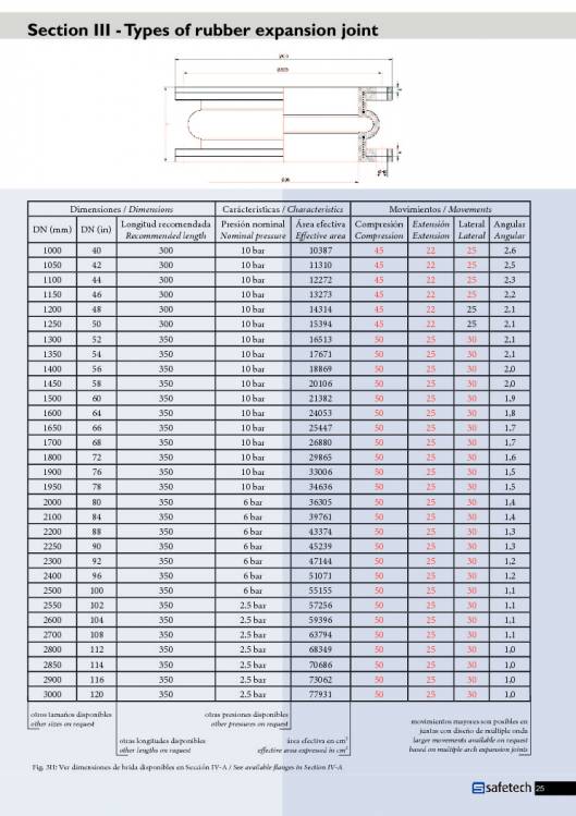 Catálogo SAFETECH Juntas de expansión 25