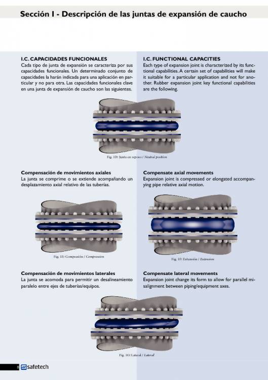 Catálogo SAFETECH Juntas de expansión 8