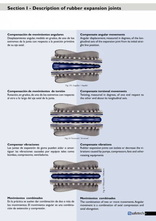 Catálogo SAFETECH Juntas de expansión 9