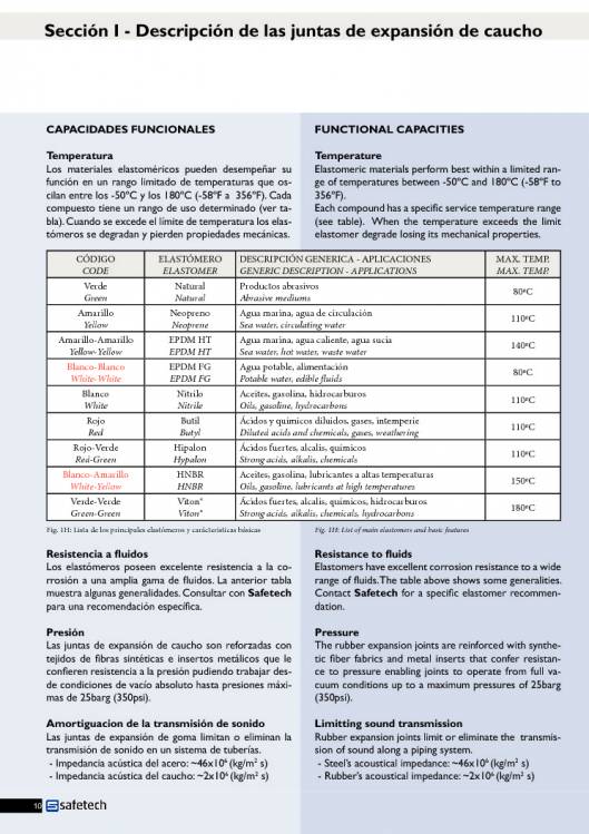 Catálogo SAFETECH Juntas de expansión 10