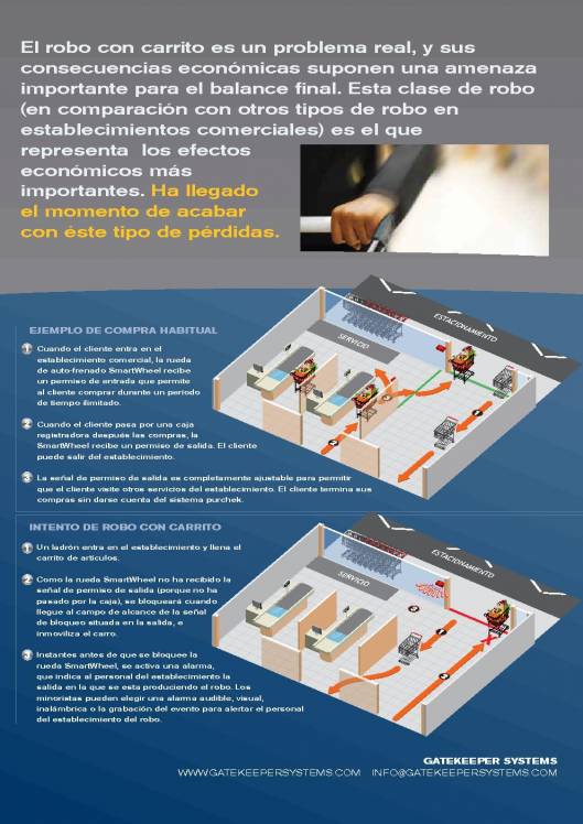 Sistema Purcheck de CARTTEC. 2