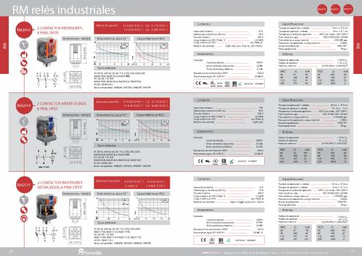 SM. Bases industriales. 2