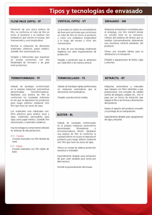 Soluciones de envasado para medical y productos farmacéuticos ULMA 9