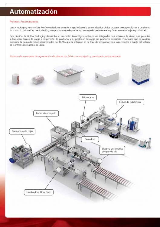 Soluciones de envasado para medical y productos farmacéuticos ULMA 10