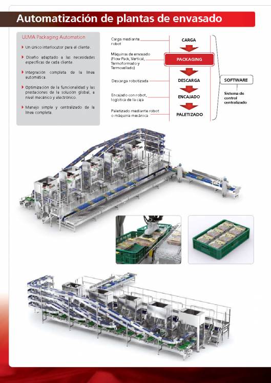Soluciones de envasado para productos avícolas (pollo, pavo, pato ...) ULMA. 10