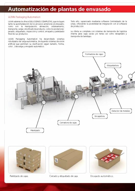 Soluciones de envasado para productos cárnicos ULMA 12