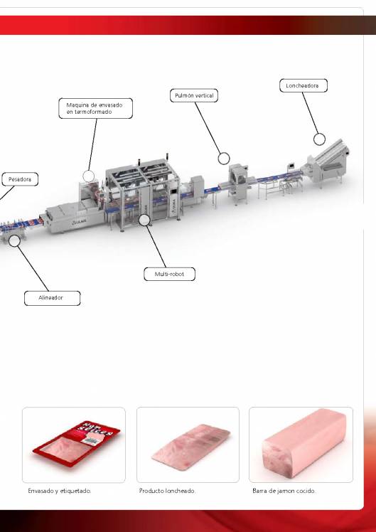 Soluciones de envasado para productos cárnicos ULMA 13