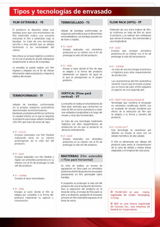 Soluciones de envasado para productos cárnicos ULMA 15