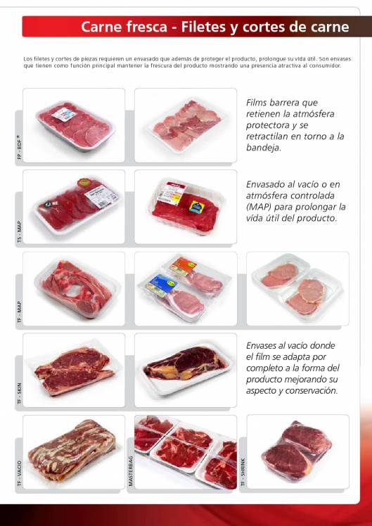 Soluciones de envasado para productos cárnicos ULMA 5