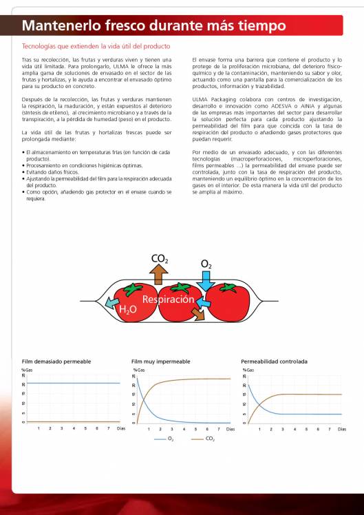 Soluciones de envasado para productos hortofrutícolas ULMA. 2
