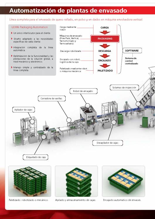 Soluciones de envasado para queso y productos lácteos ULMA 10
