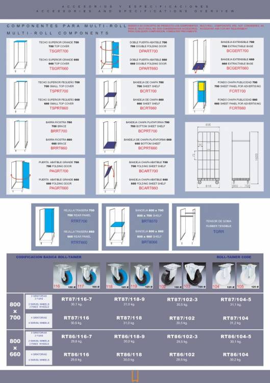 Specifications of multi-roll container MARSANZ. 2
