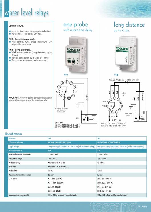 TOSCANO. Export catalog. 21