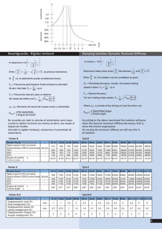 Catálogo UNE Acoplamientos flexibles 11