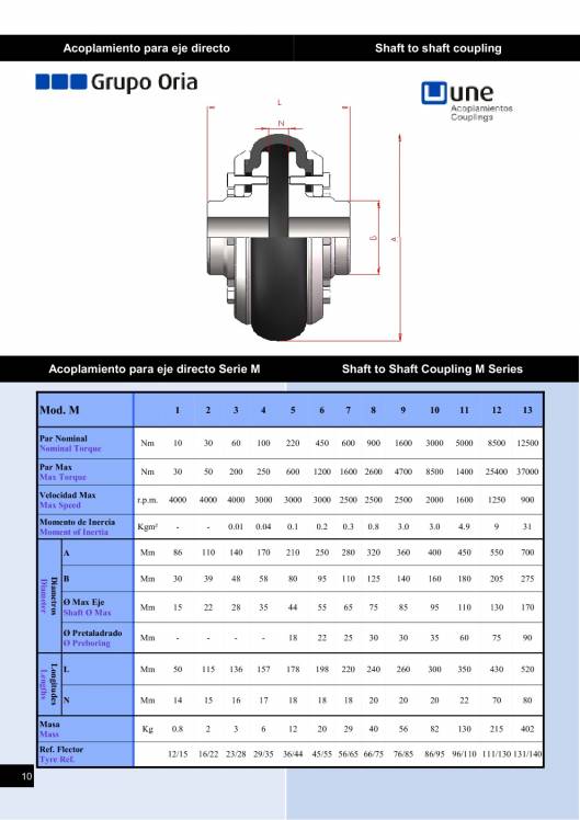 Catálogo UNE Acoplamientos flexibles 12