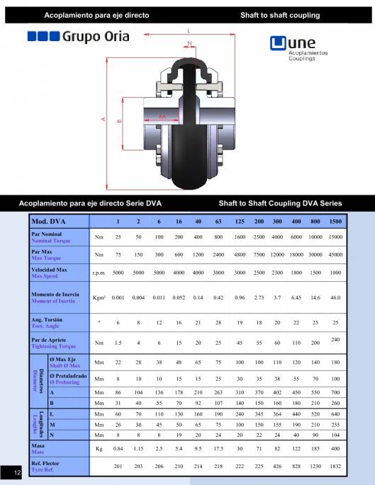 Catálogo UNE Acoplamientos flexibles 14