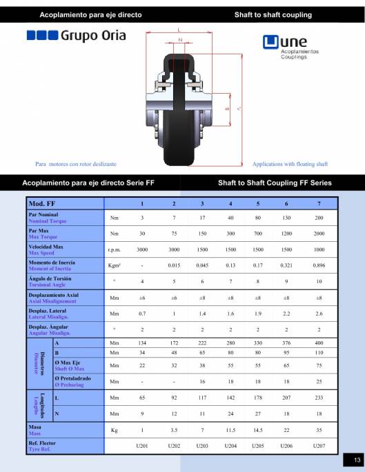 Catálogo UNE Acoplamientos flexibles 15