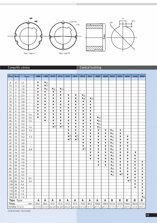 Catálogo UNE Acoplamientos flexibles 19