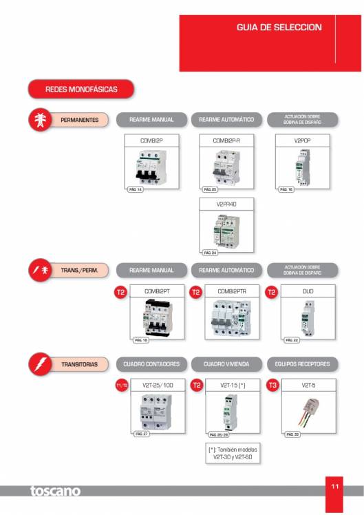 VIGIVOLT. Protectores de Sobretensiones 11